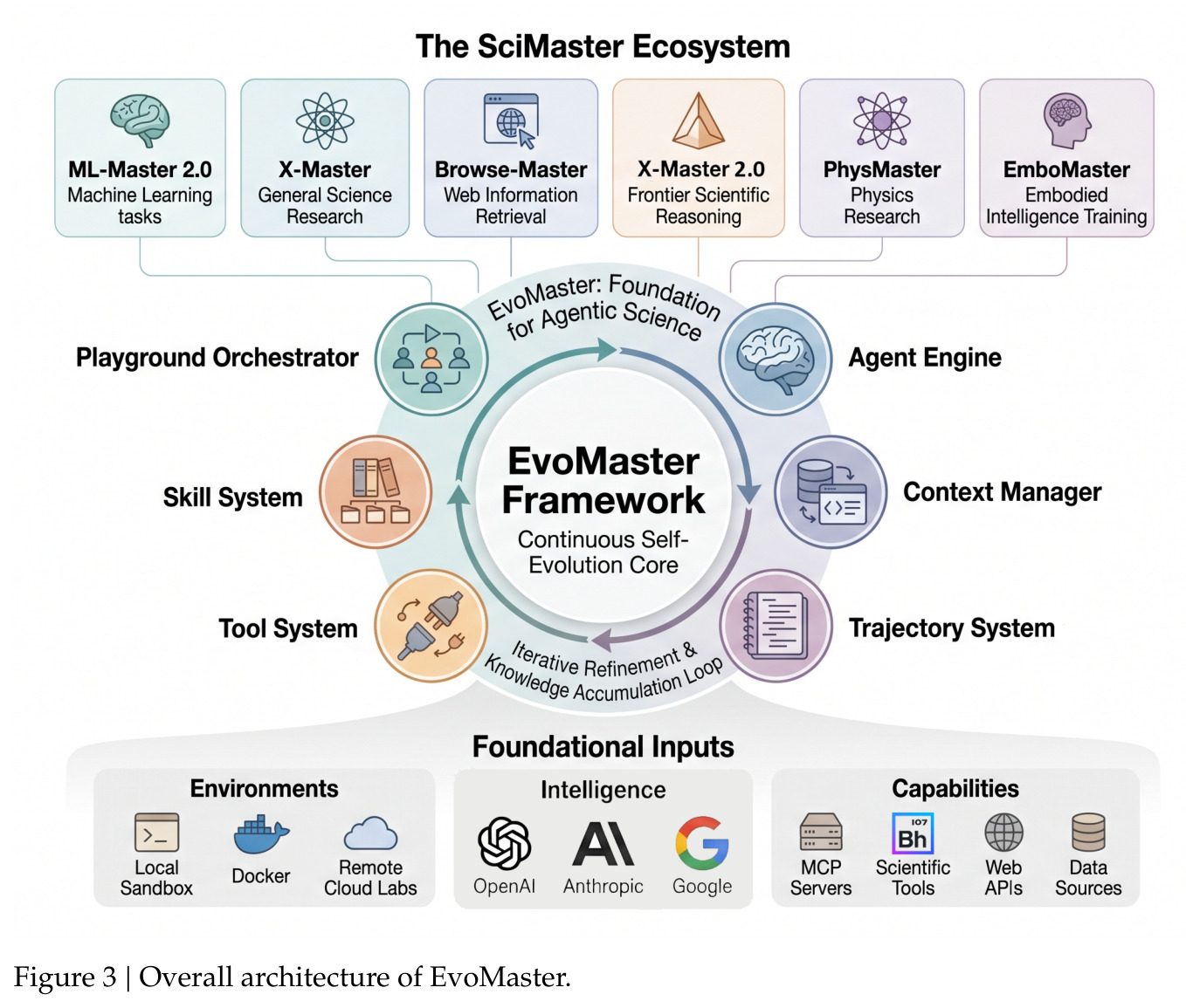 EvoMaster的整体架构