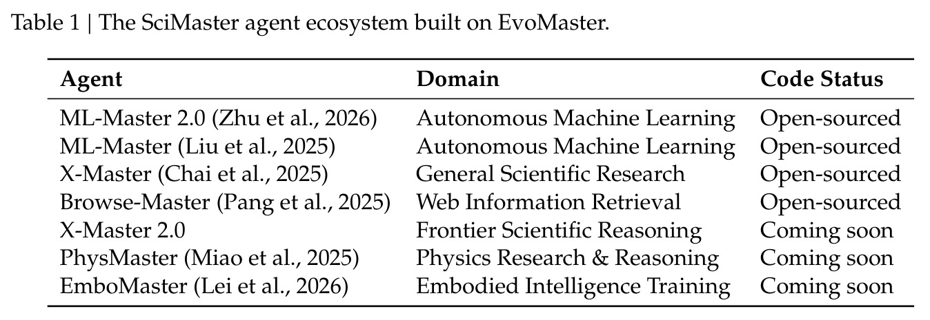 构建在EvoMaster上的SciMaster智能体生态