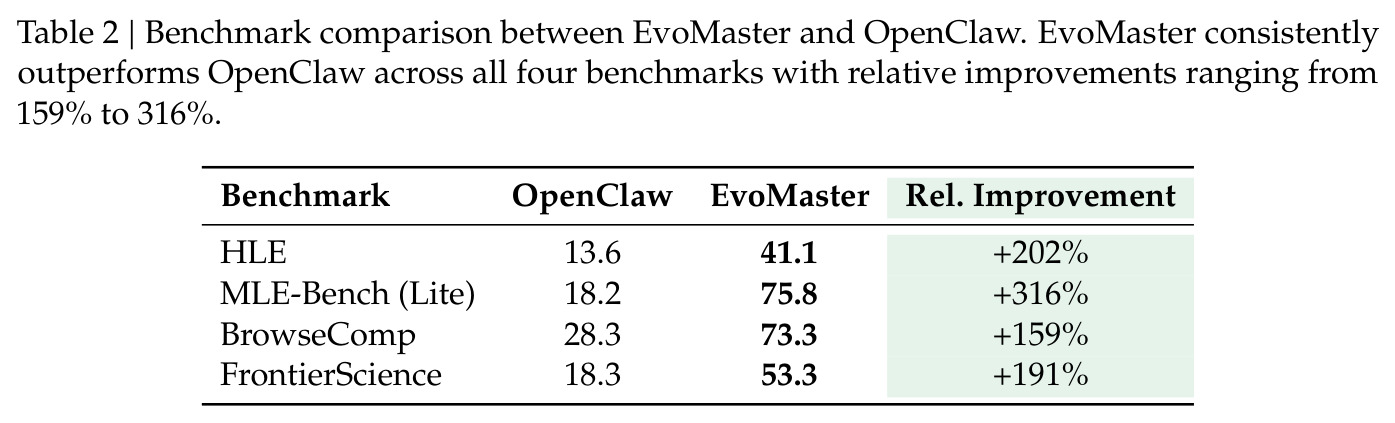 EvoMaster与OpenClaw的基准对比汇总