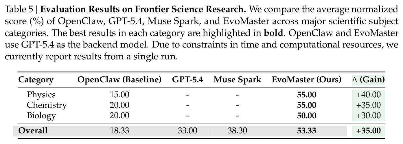 Frontier Science Research评测结果