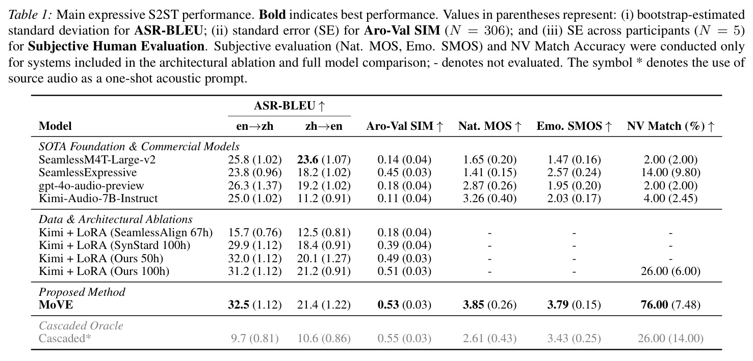 Main expressive S2ST performance