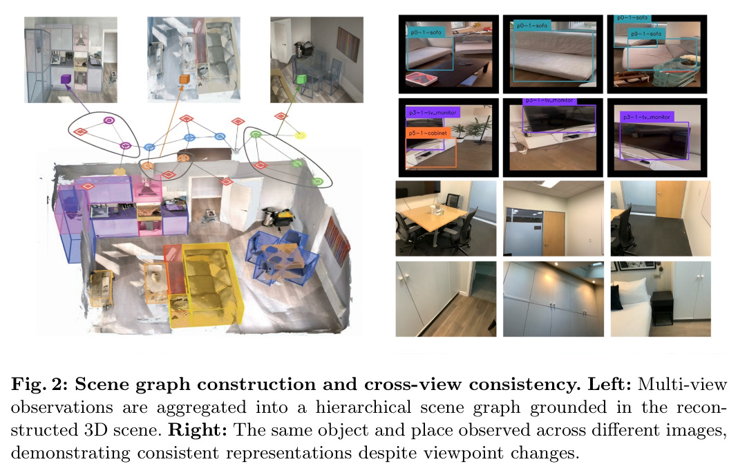 Scene graph construction and cross-view consistency