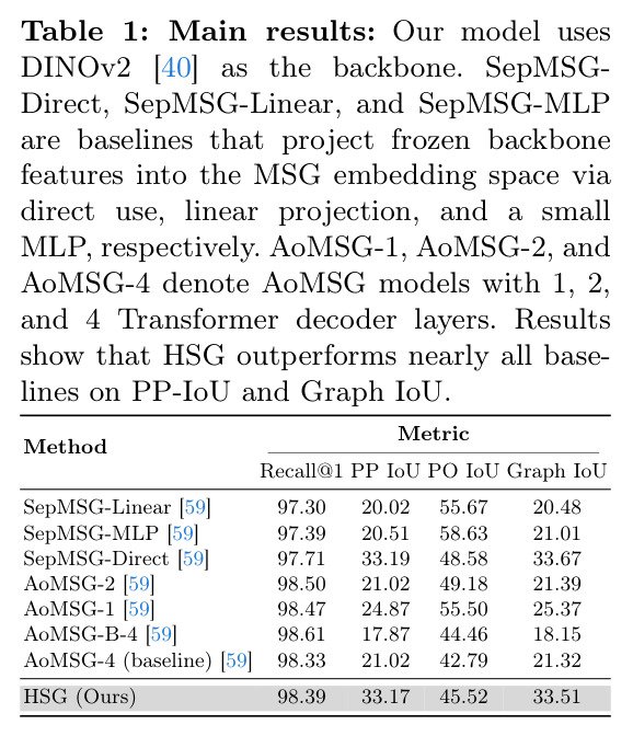 Main results: Comparison with MSG / AoMSG baselines on ARKitScenes