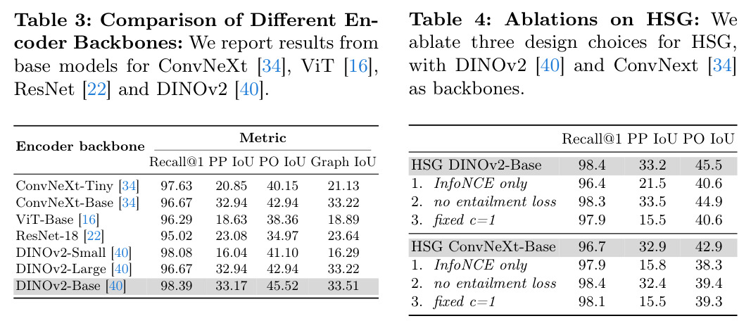 Comparison of Different Encoder Backbones