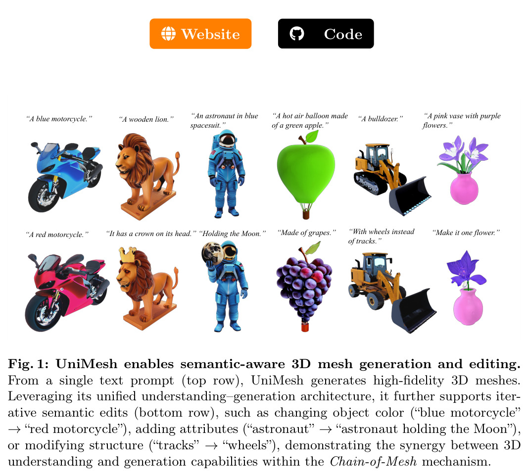UniMesh enables semantic-aware 3D mesh generation and editing.