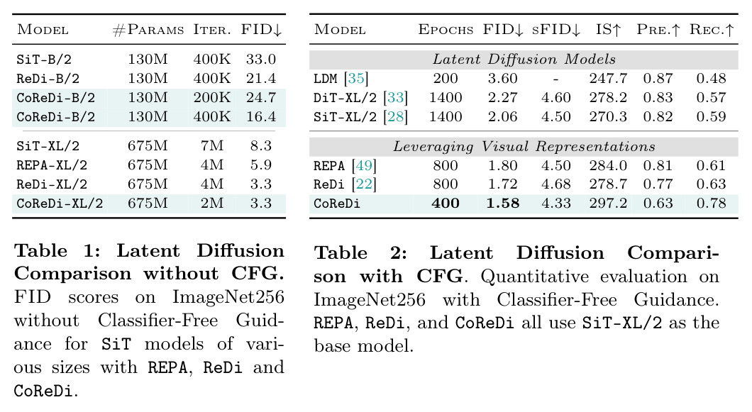 Latent Diffusion Comparison without Classifier-Free Guidance