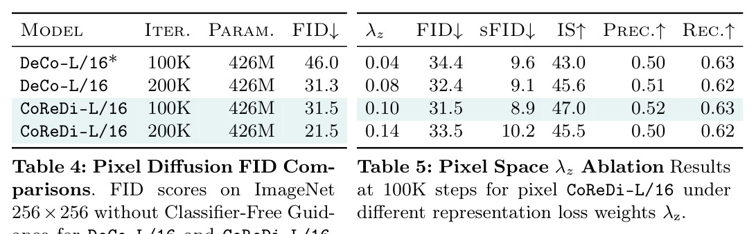 Latent Diffusion Comparison with Classifier-Free Guidance