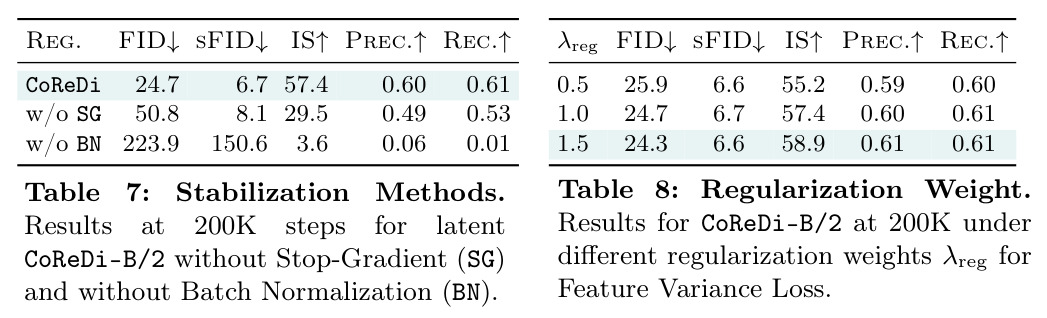 Pixel Diffusion FID Comparisons (DeCo-L/16)