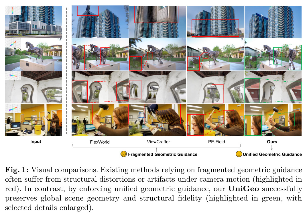 Visual comparisons (teaser) under different camera motion settings.