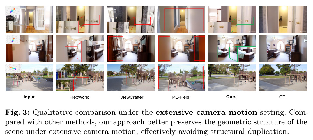 Qualitative comparison under the extensive camera motion setting.
