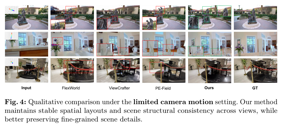 Qualitative comparison under the limited camera motion setting.