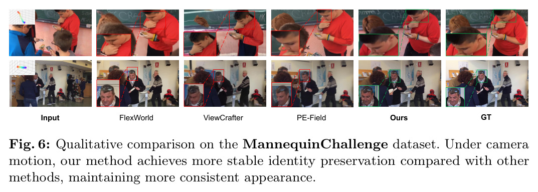 Qualitative comparison on the MannequinChallenge dataset.