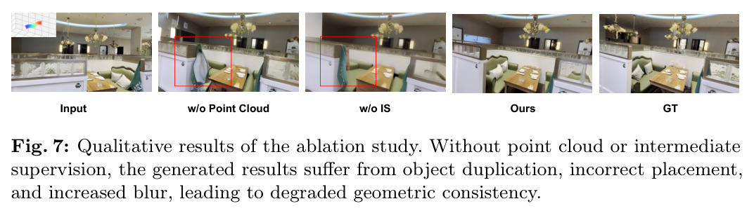 Qualitative results of the ablation study.