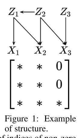 Example of structure