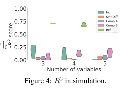 R2 in simulation (generalized identifiability)