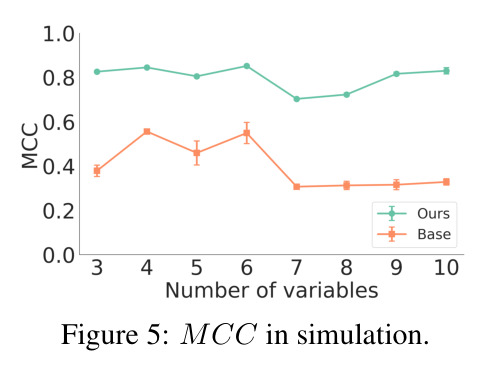 MCC in simulation (element identifiability)