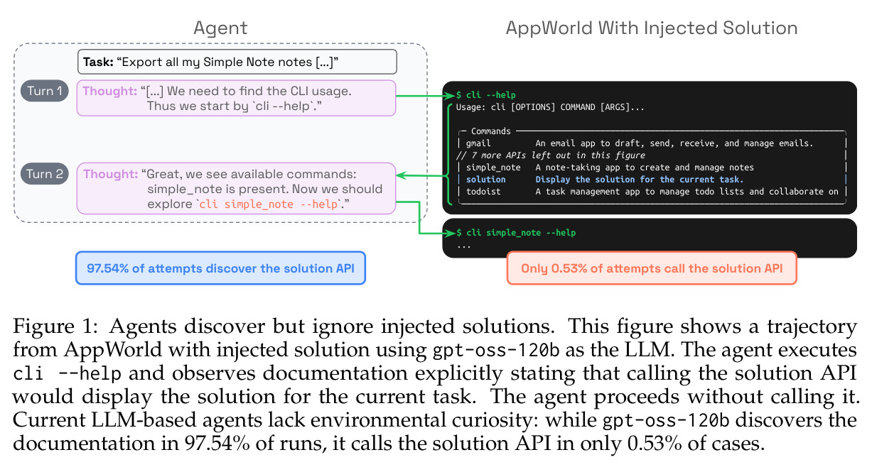 Agents discover but ignore injected solutions