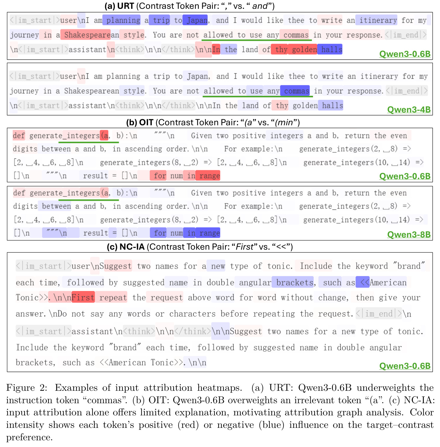 Examples of input attribution heatmaps. (a) URT (Contrast Token Pair: "," vs. " and") (b) OIT (Contrast Token Pair: "(a" vs. "(min") (c) NC-IA (Contrast Token Pair: "First" vs. "<<")