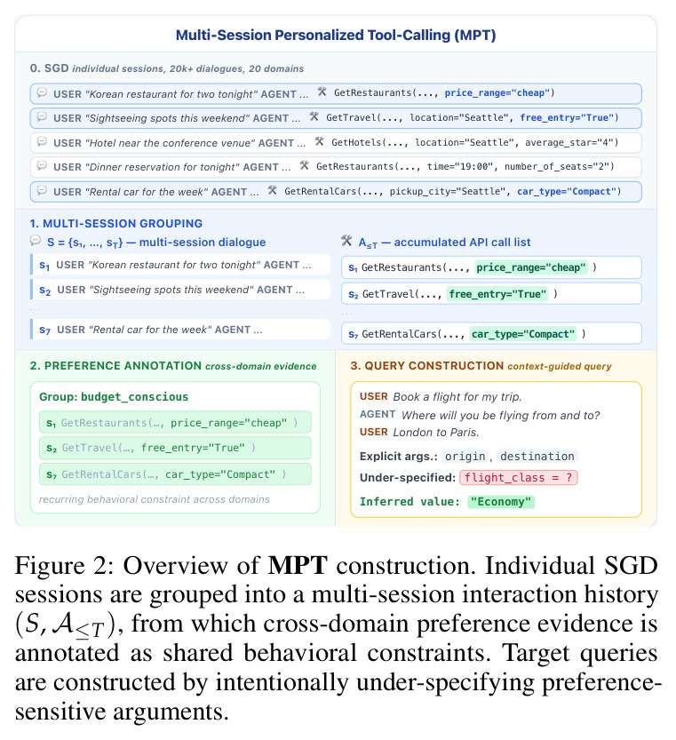 Overview of MPT construction
