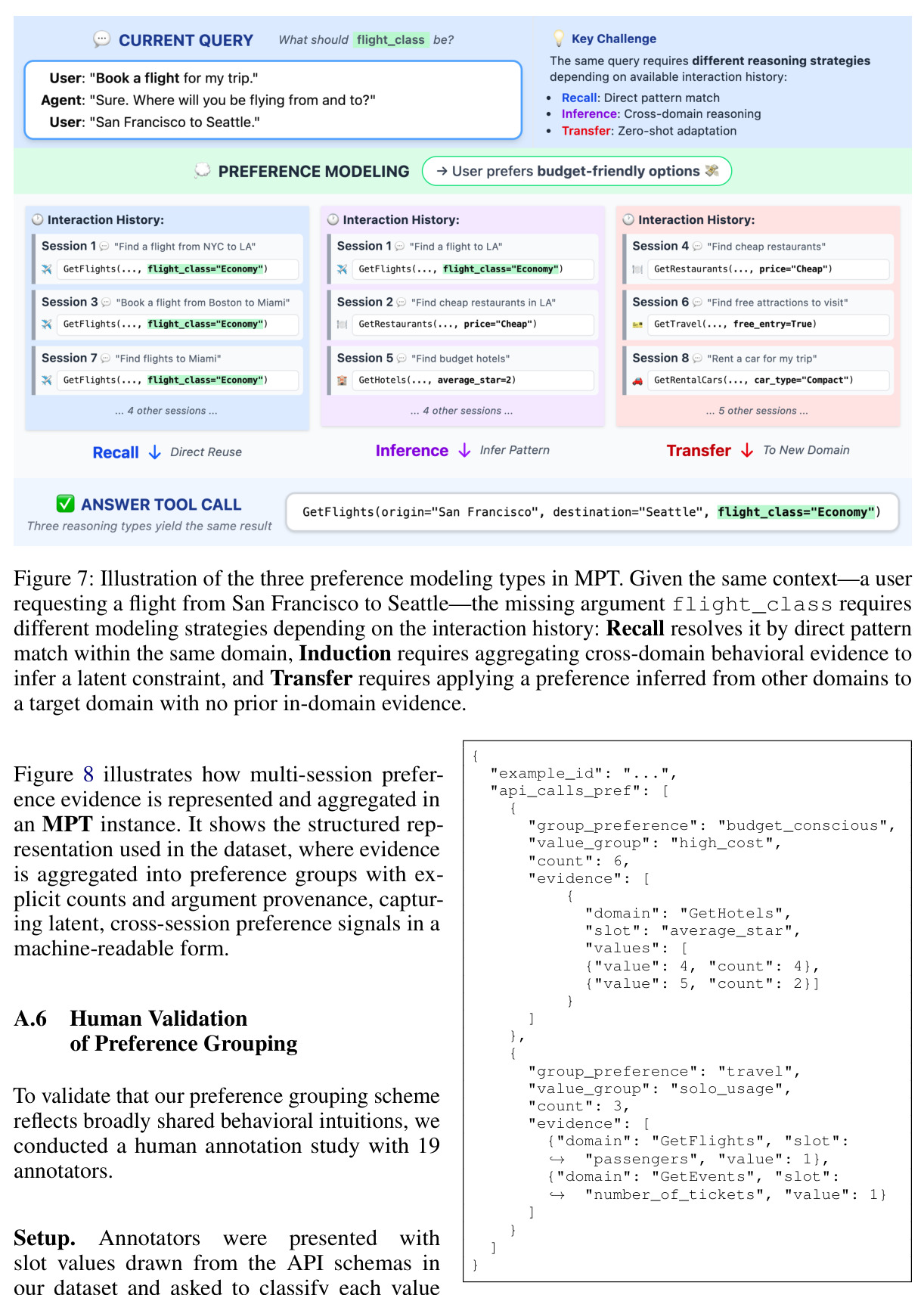 Illustration of the three preference modeling types in MPT