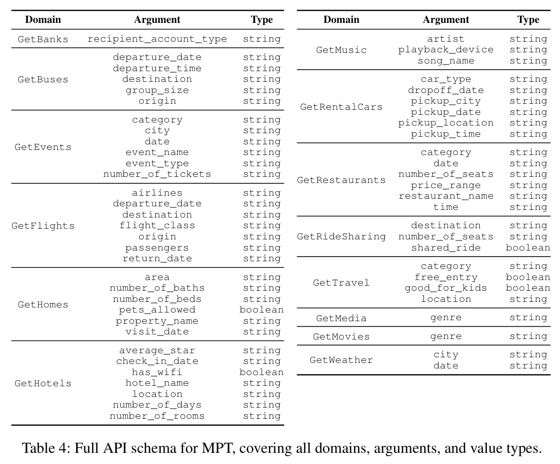 Full API schema for MPT