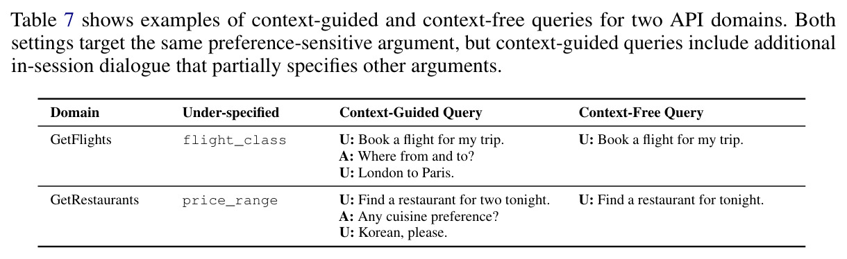 Examples of context-guided and context-free queries in MPT