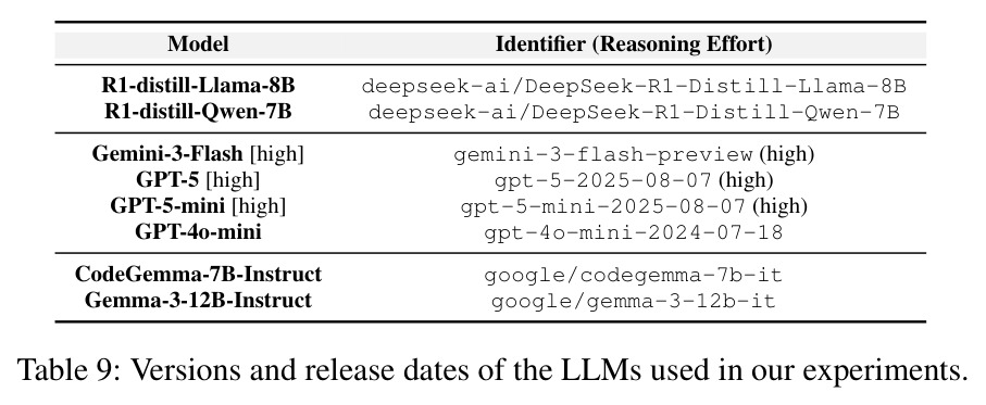 Versions and release dates of the LLMs used in our experiments