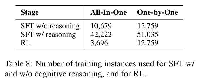 Percentage (%) of predicted utterances containing two or more strategies.