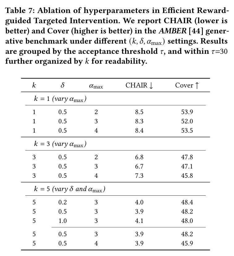 Ablation of hyperparameters in Efficient Reward-guided Targeted Intervention