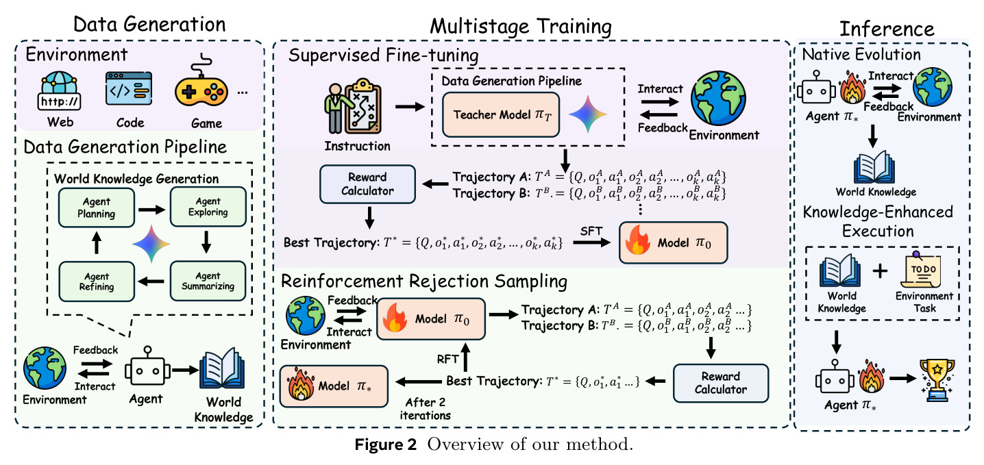 Overview of our method.