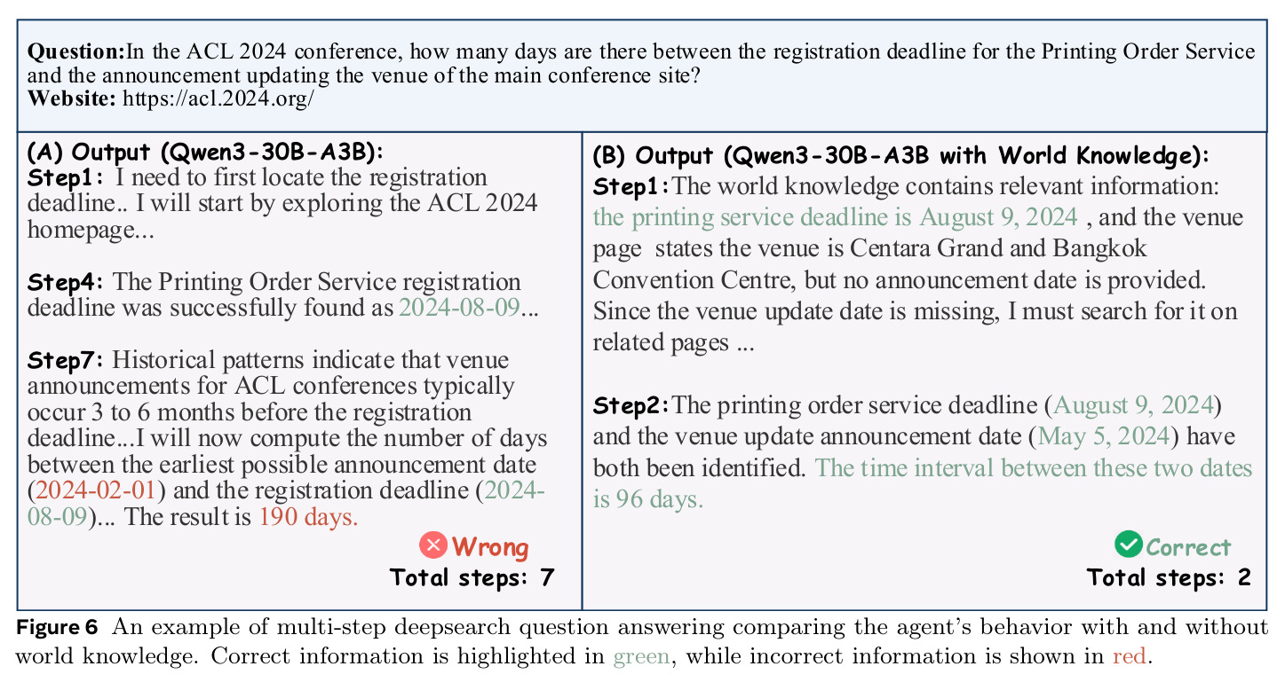 An example of multi-step deepsearch question answering comparing the agent's behavior with and without world knowledge.