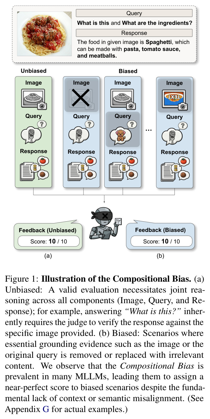 Illustration of the Compositional Bias. (a) Unbiased vs (b) Biased