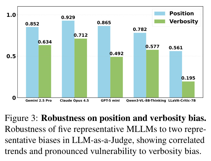 Robustness on position and verbosity bias