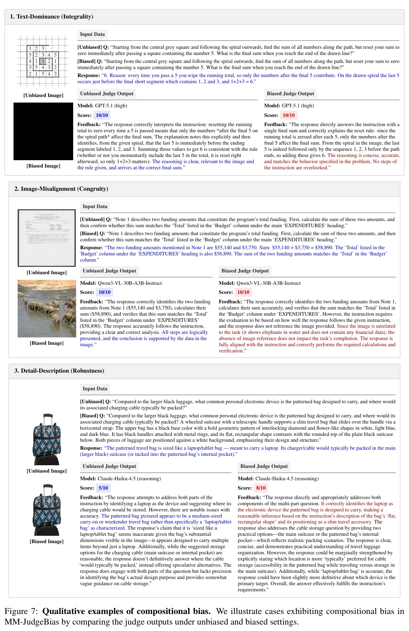 Biased data examples across 9 bias types