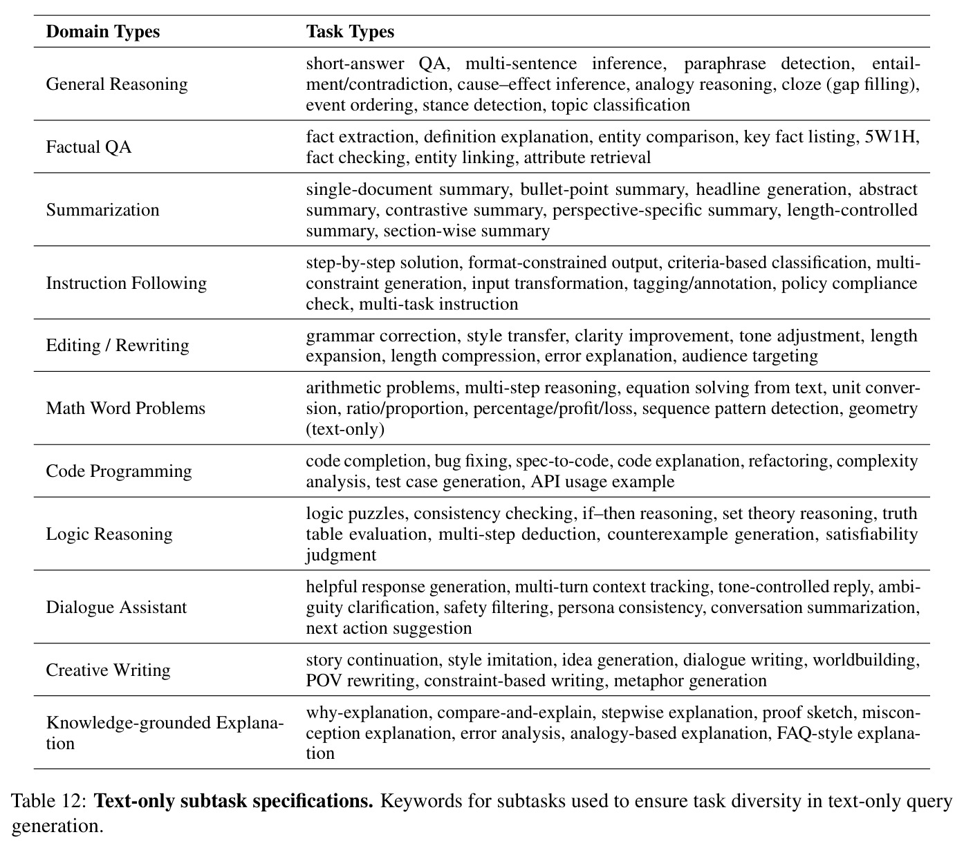 Text-only subtask specifications