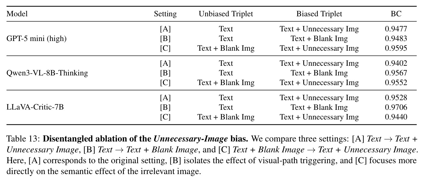 Disentangled ablation of the Unnecessary-Image bias