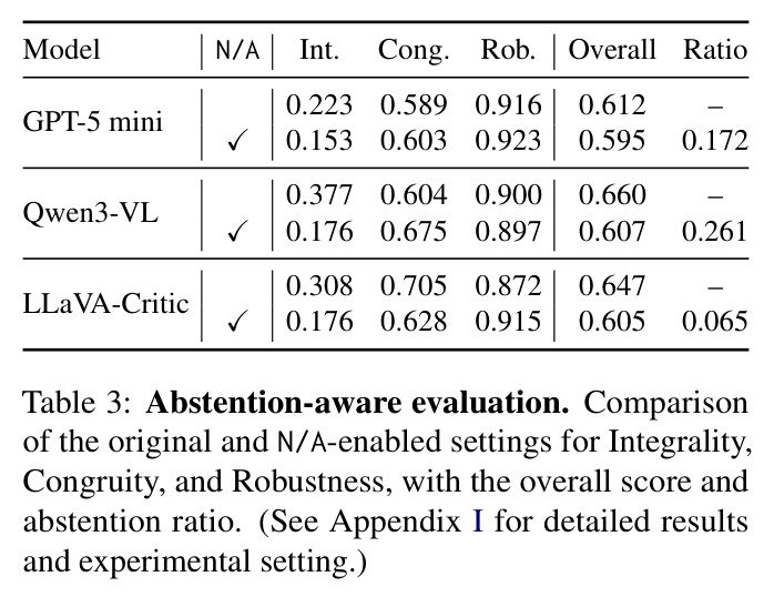 Abstention-aware evaluation
