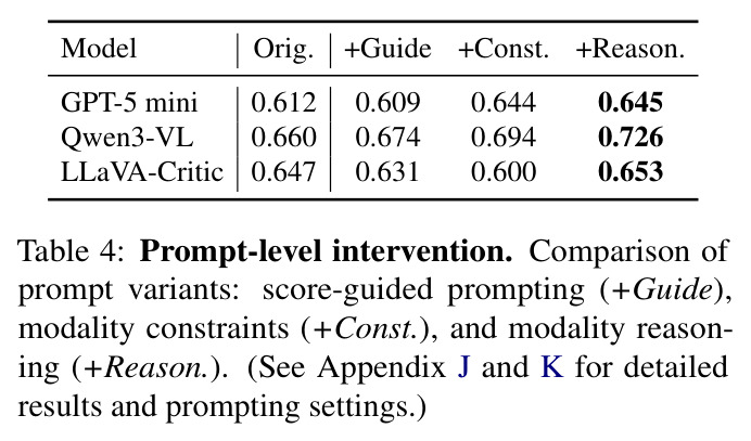 Prompt-level intervention