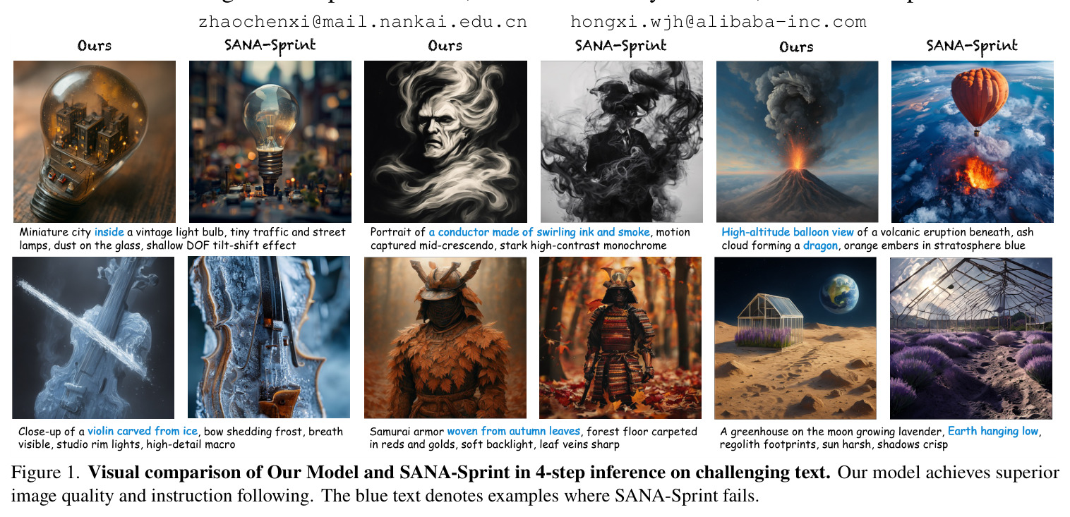 Visual comparison of Our Model and SANA-Sprint in 4-step inference on challenging text.