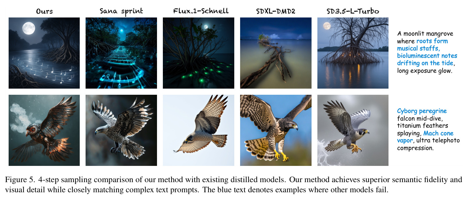 4-step sampling comparison with existing distilled models.