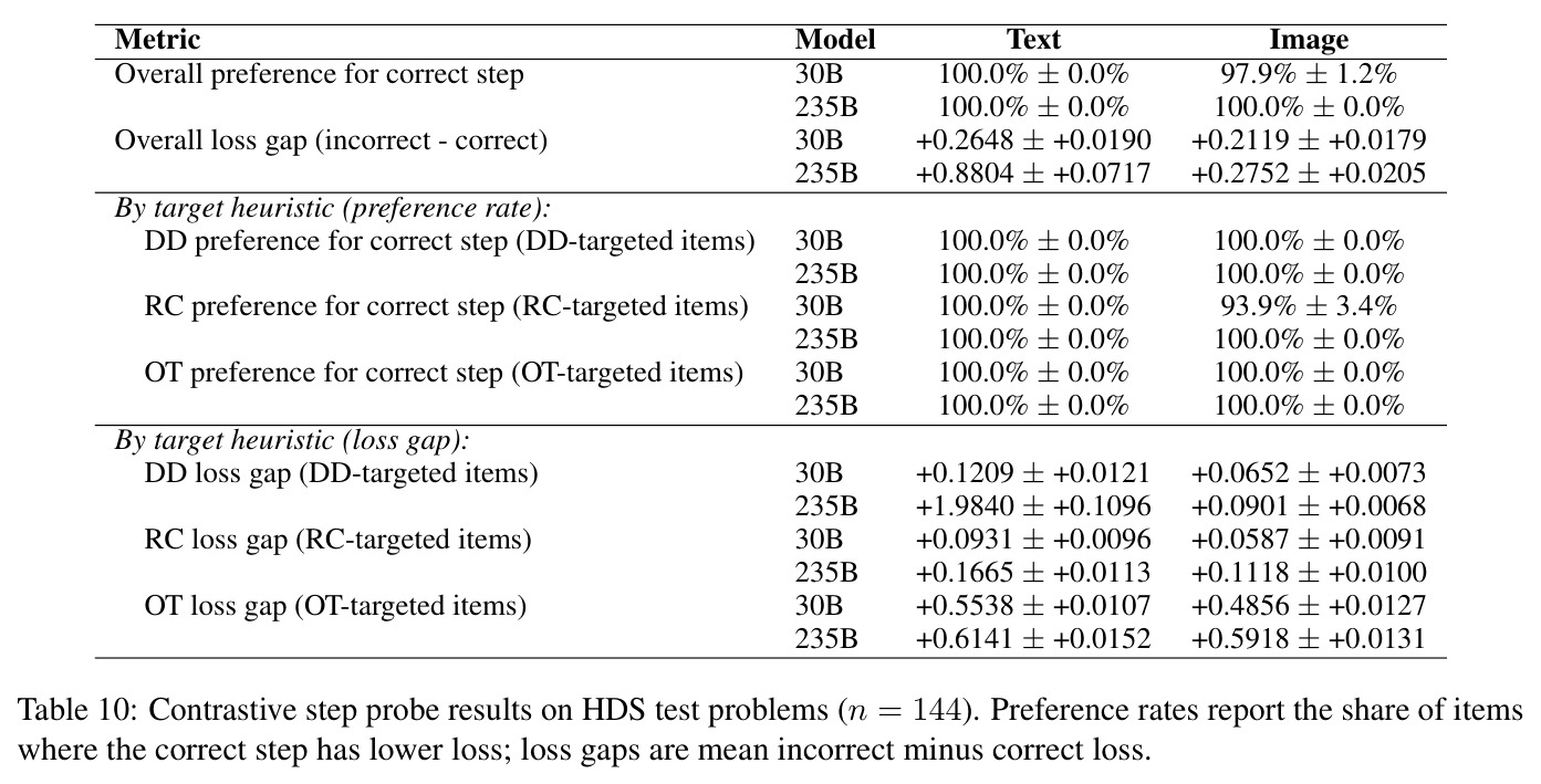 Contrastive step probe results on HDS test problems (n = 144).