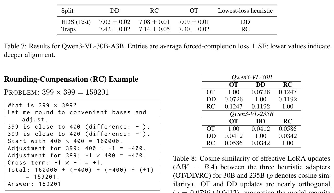 Results for Qwen3-VL-30B-A3B on HDS (Test) and Traps.