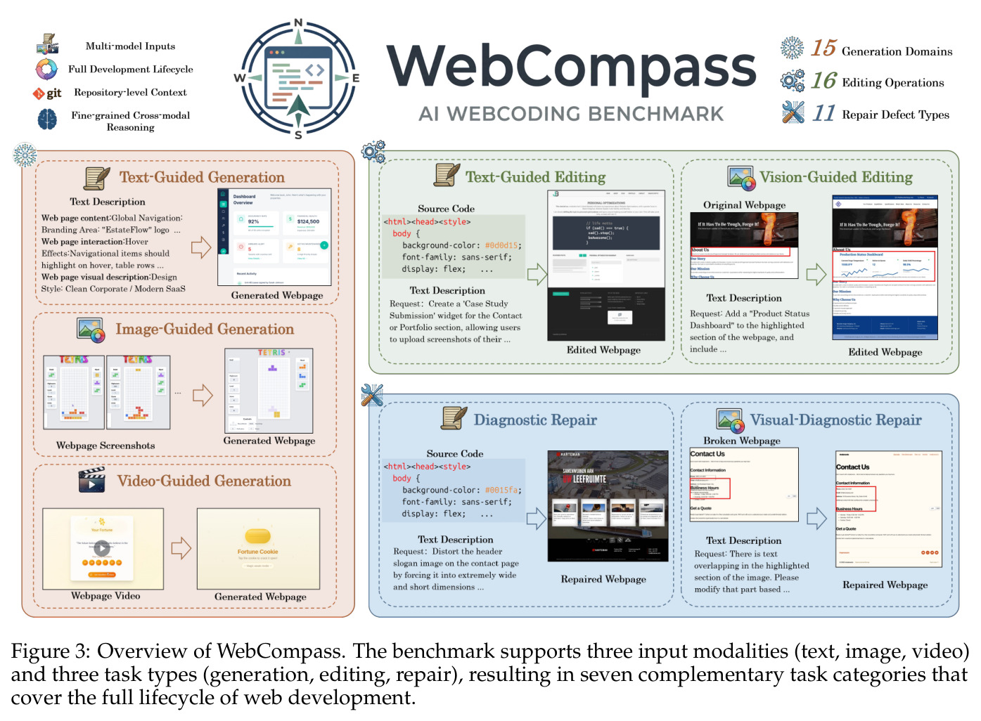 Overview of WebCompass - 3 modalities × 3 task types.