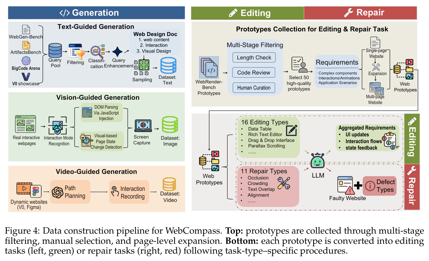 Data construction pipeline for WebCompass.