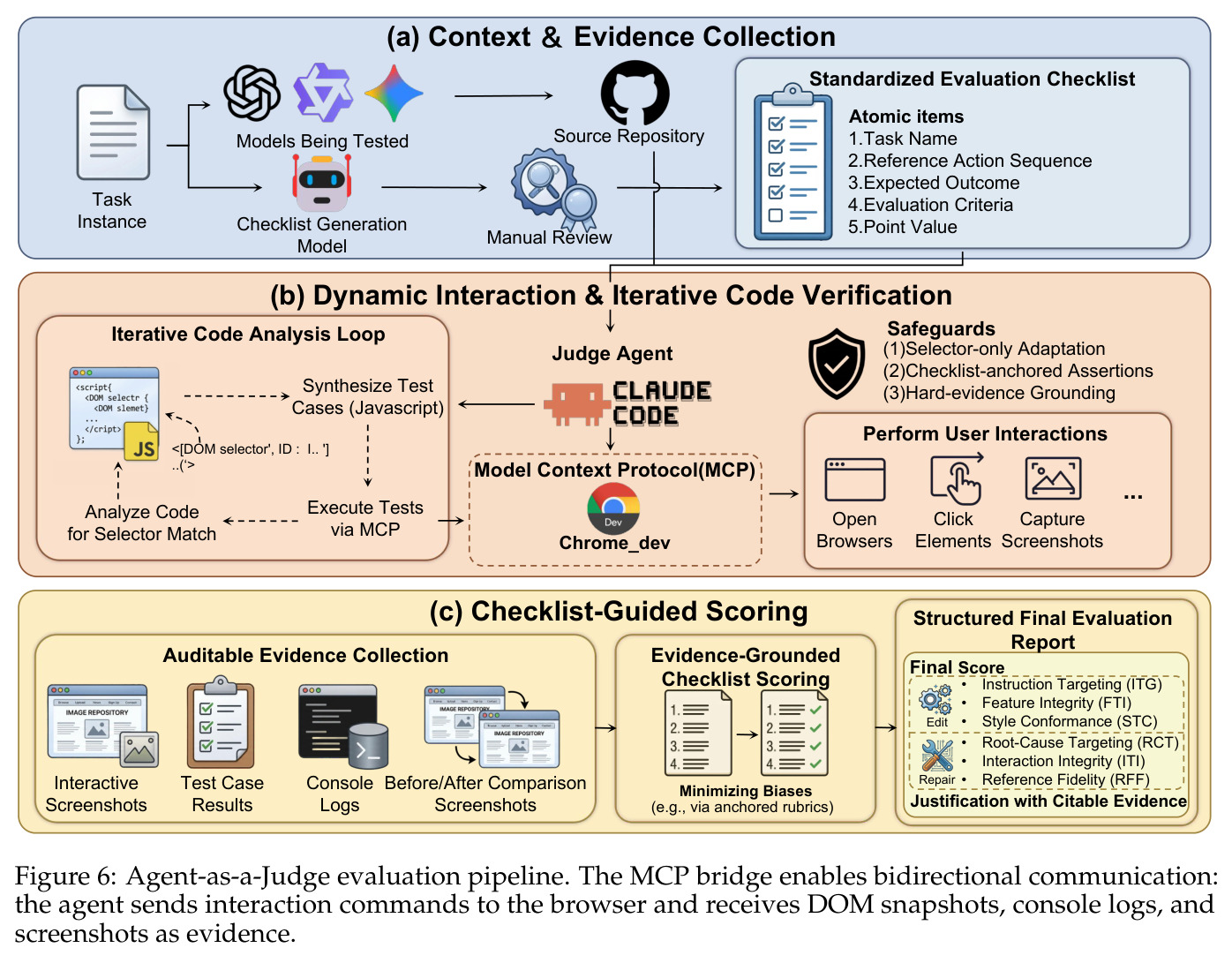 Agent-as-a-Judge evaluation pipeline.