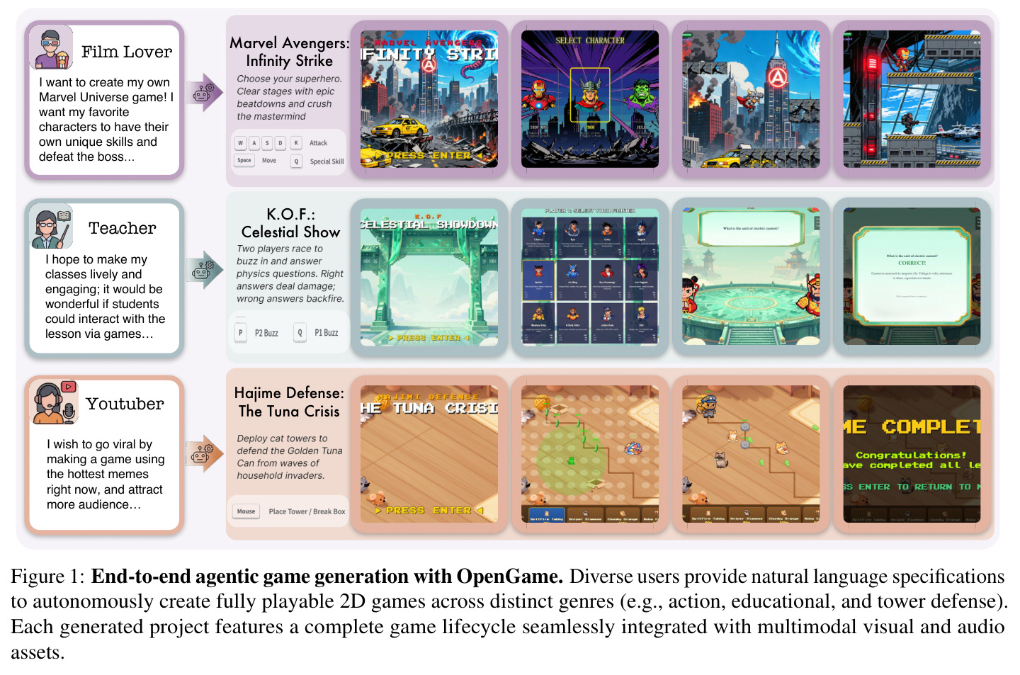 End-to-end agentic game generation with OpenGame