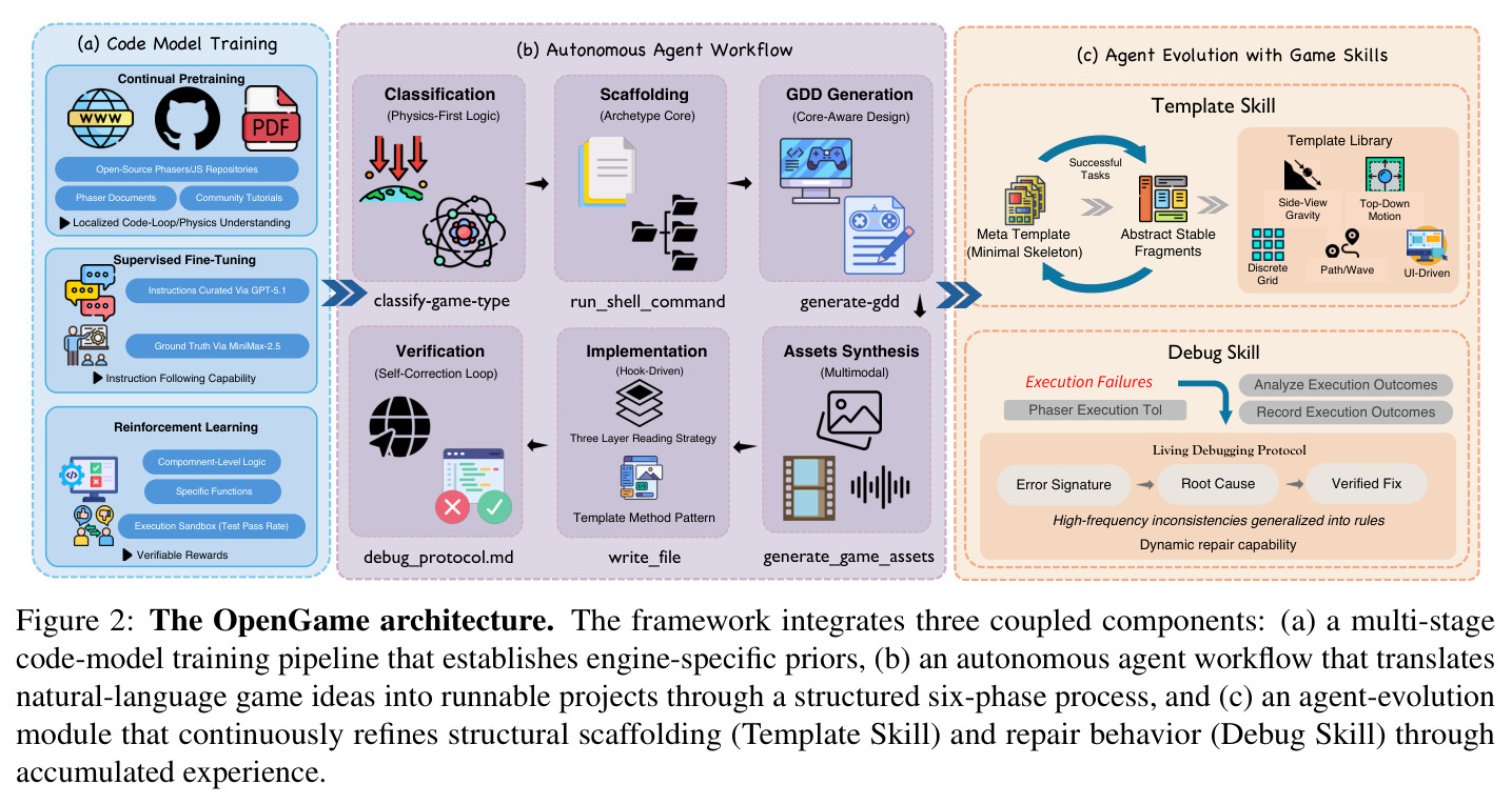 The OpenGame architecture