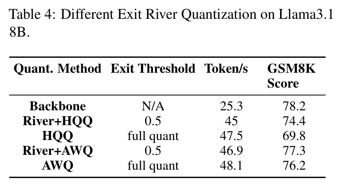 Different Exit River Quantization on Llama3.1 8B.