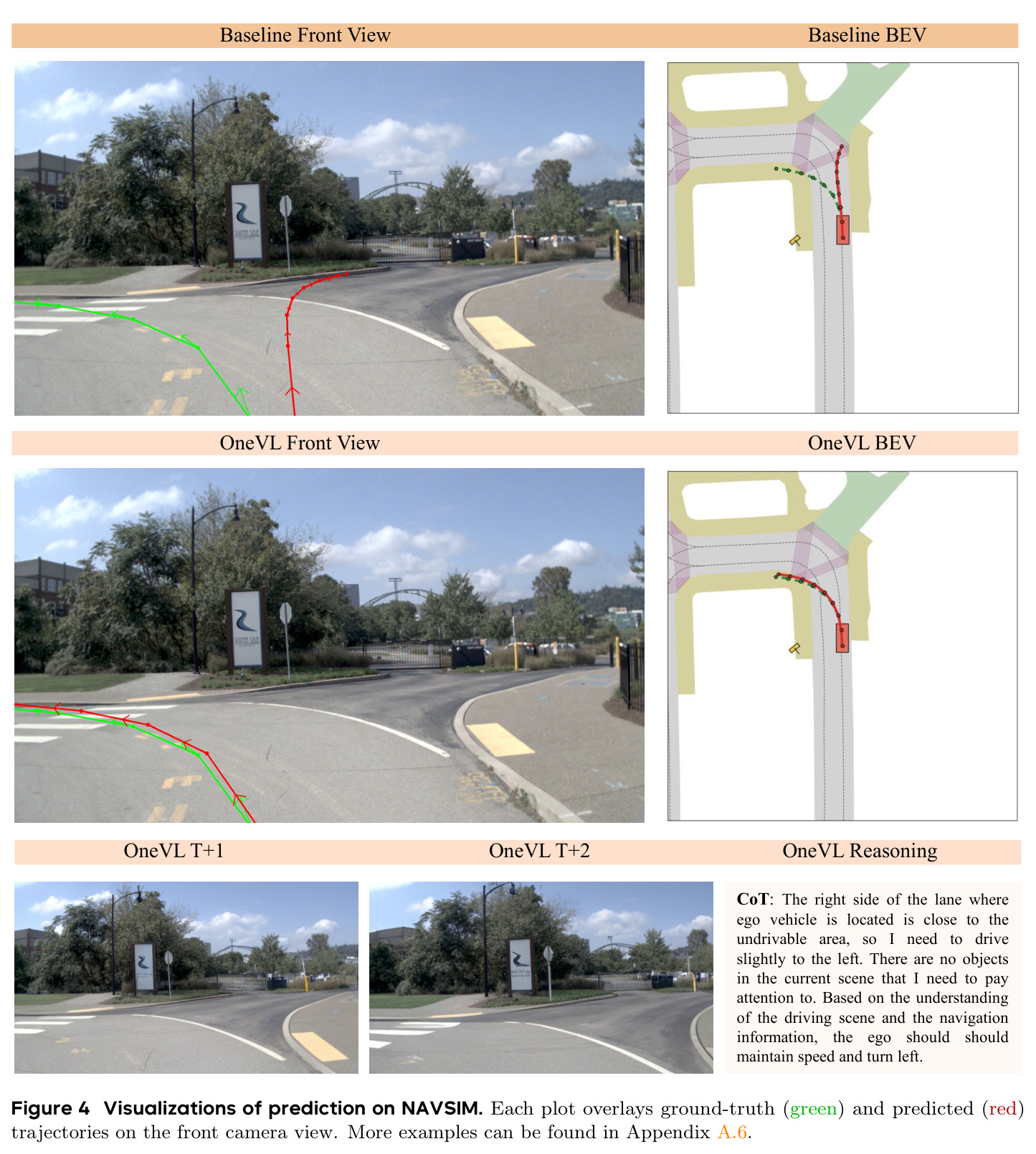 Visualizations of prediction on NAVSIM.