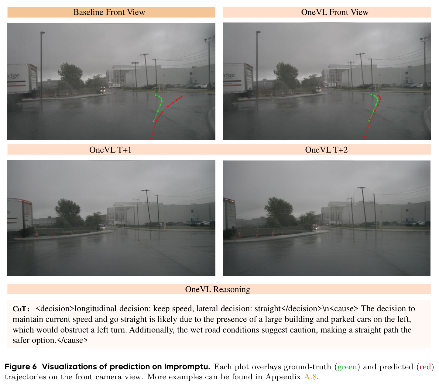 Visualizations of prediction on Impromptu.